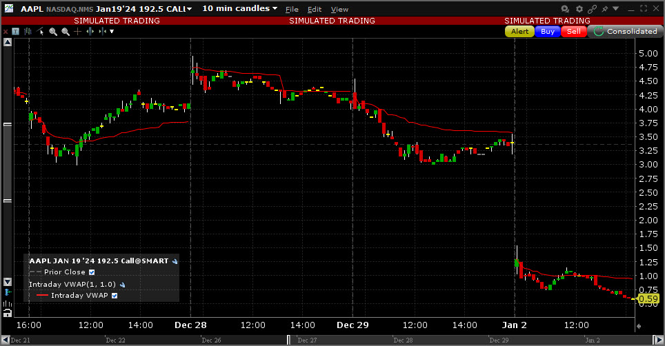 Sample Intraday Volume Weighted Average Price chart. 